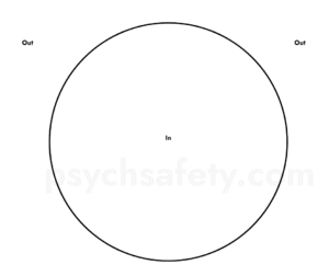 the circle of safety