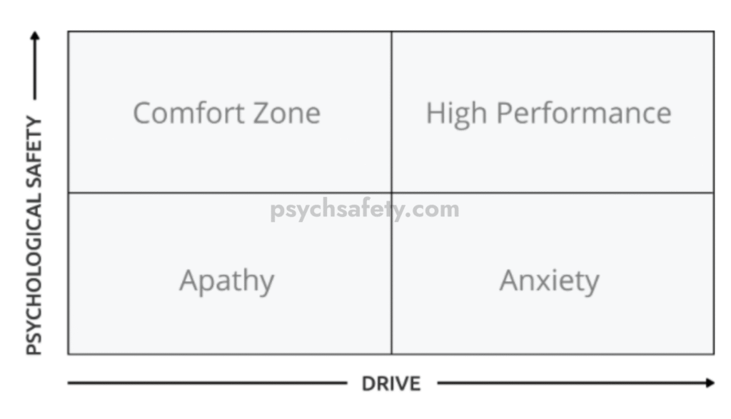 psychological safety quadrants