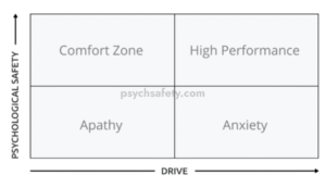psychological safety quadrant exercise