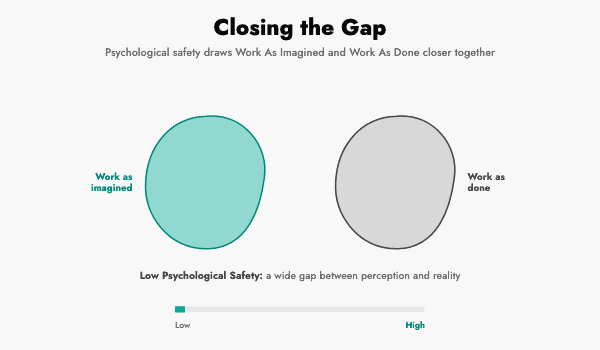 closing the gap between work as imagined and work as done