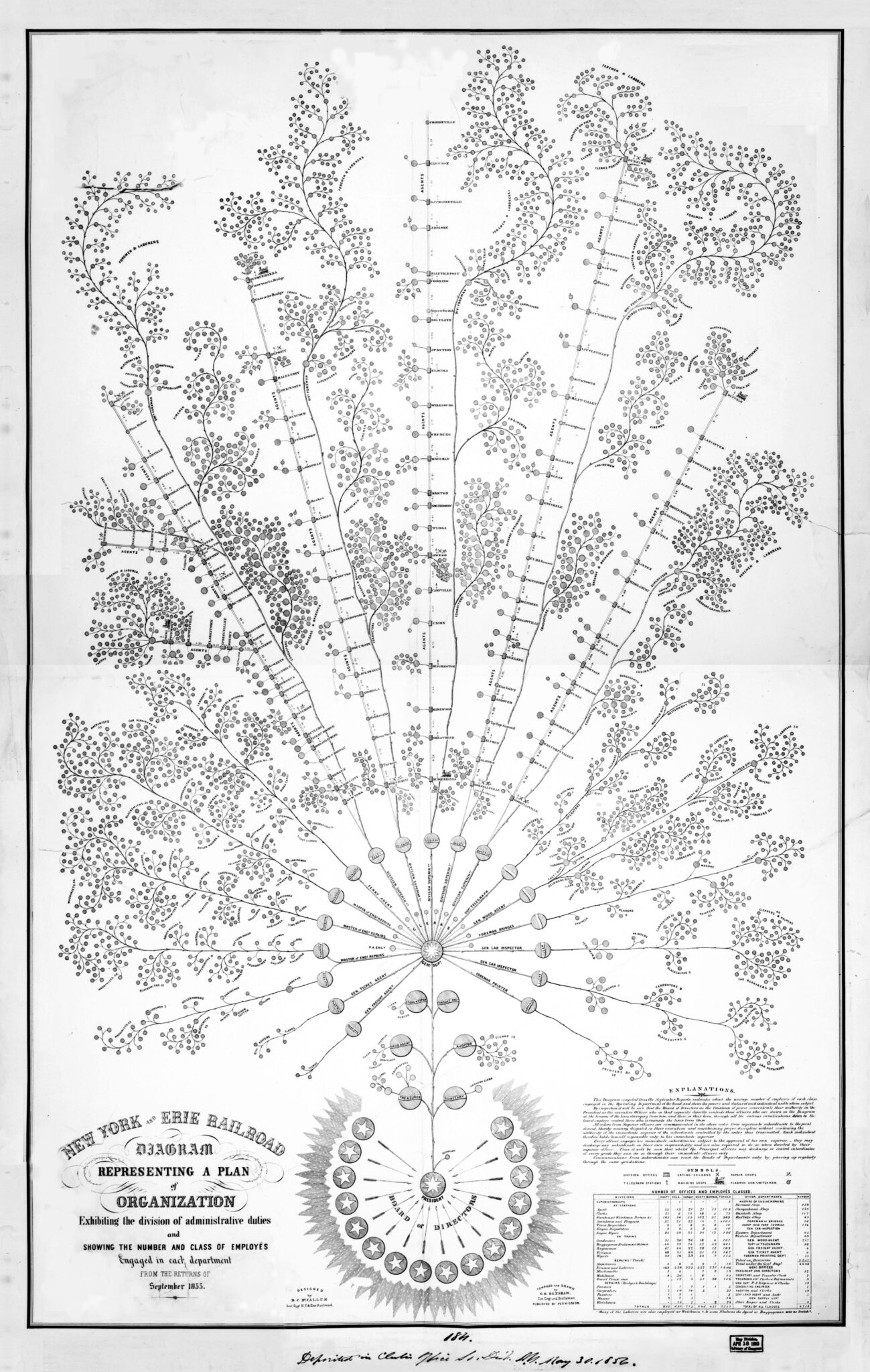 The First Organisational Chart - Psych Safety