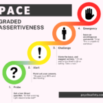 PACE: Graded Assertiveness