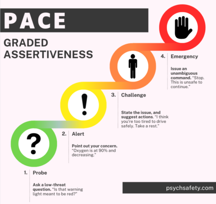 PACE: Graded Assertiveness - Psych Safety