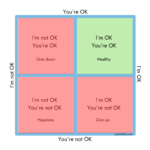 Transactional Analysis