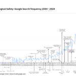 Psychological Safety - A Timeline