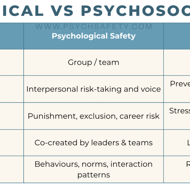 psychosocial vs psychological safety