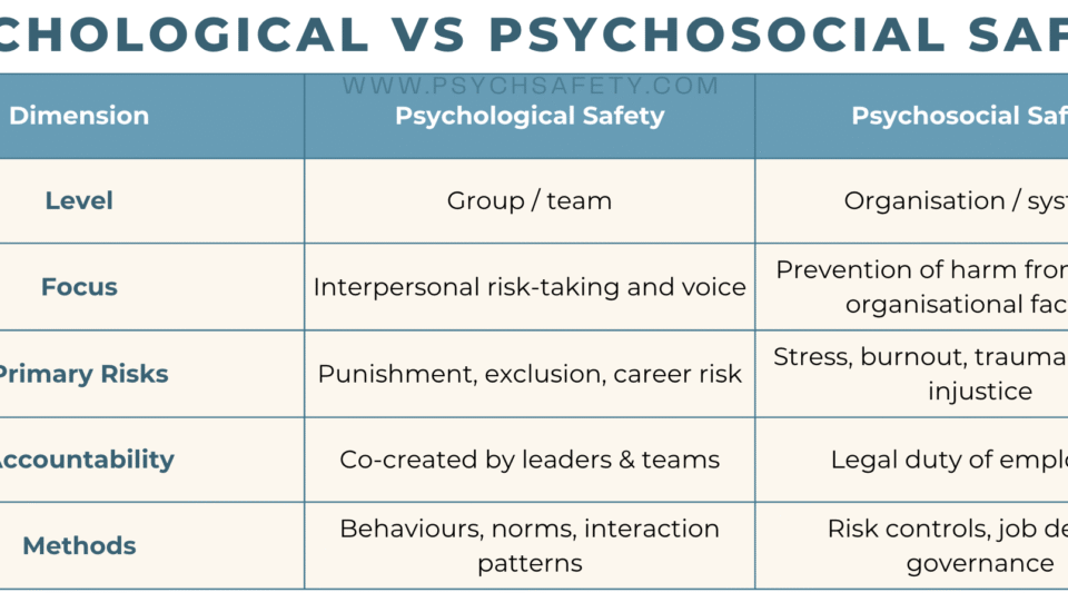 psychosocial vs psychological safety