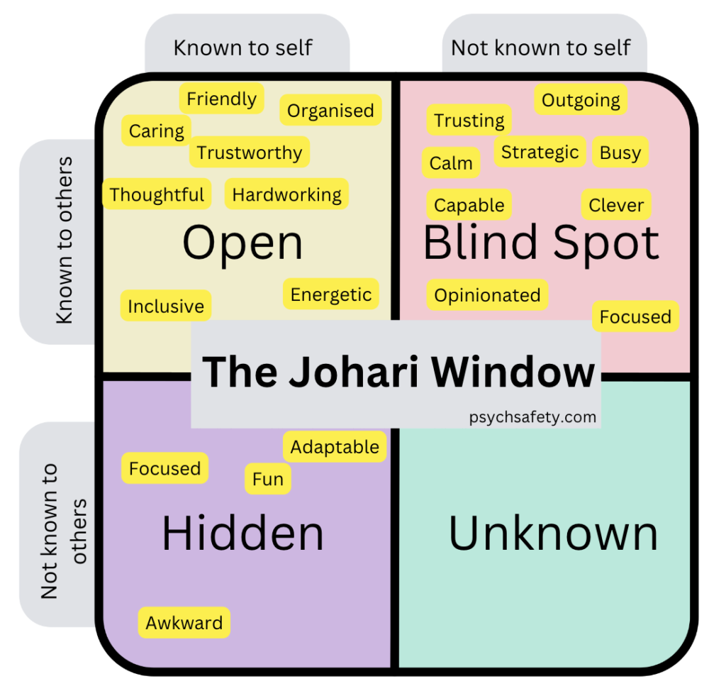 The Johari Window Psych Safety The Johari Window Psych Safety
