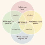 Ikigai