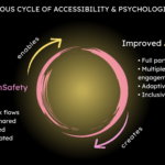 Accessibility: A Road to Psychological Safety