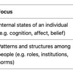 Sociological Safety