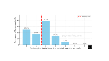 Job Security and Psychological Safety - Psych Safety
