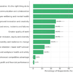 Why do We Foster Psychological Safety?
