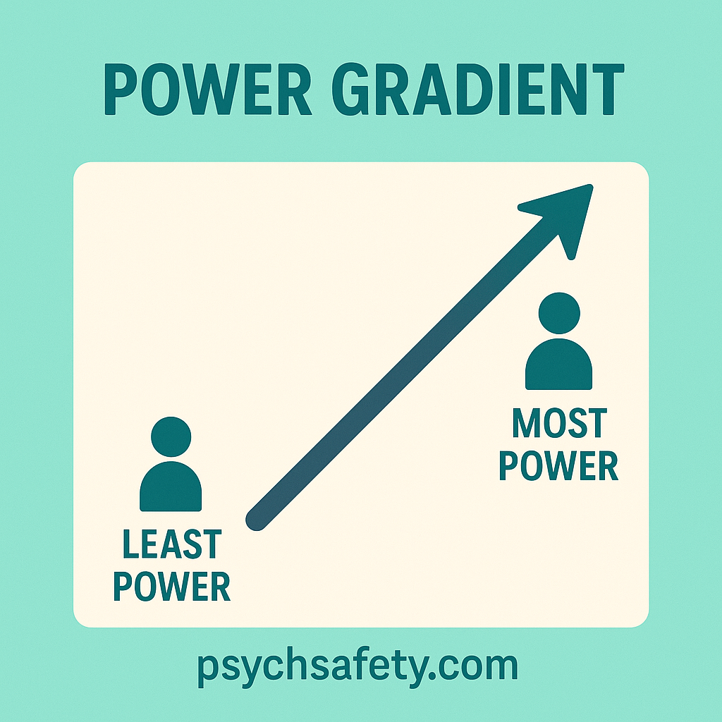 Arrow pointing diagonally upwards illustrating the power gradient from the person with least power at the bottom to most power at the top