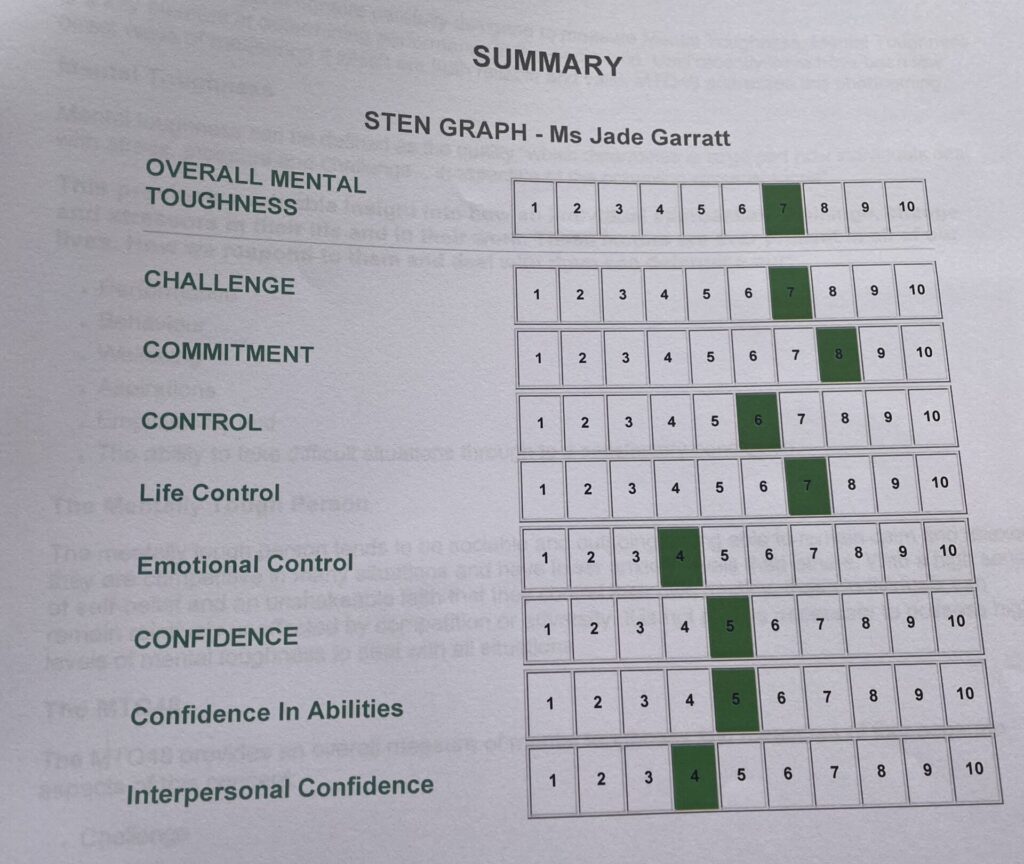 Diagram of measurement results for aspects of mental toughness - on a scale of 1-10