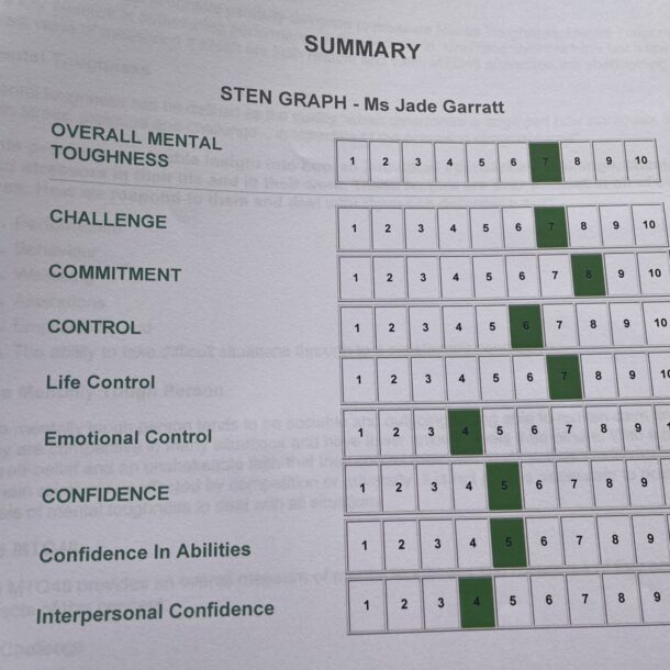 Diagram of measurement results for aspects of mental toughness - on a scale of 1-10