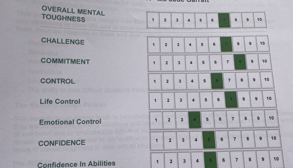 Diagram of measurement results for aspects of mental toughness - on a scale of 1-10