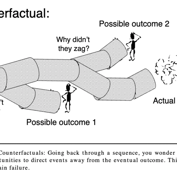 dekker counterfactuals tunnel