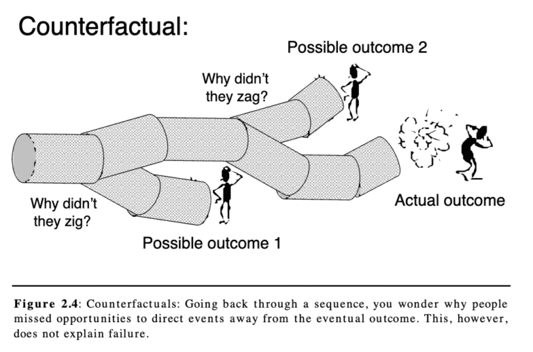 dekker counterfactuals tunnel