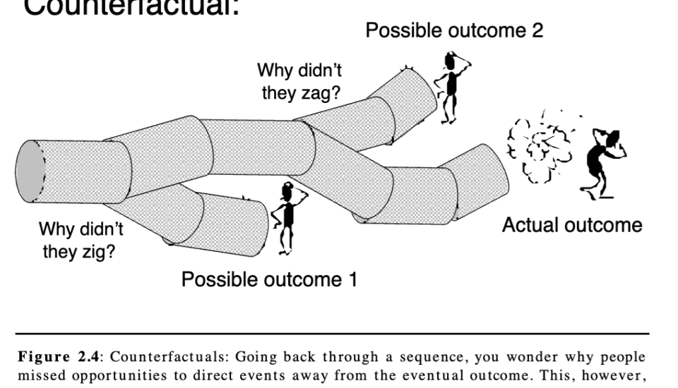 dekker counterfactuals tunnel