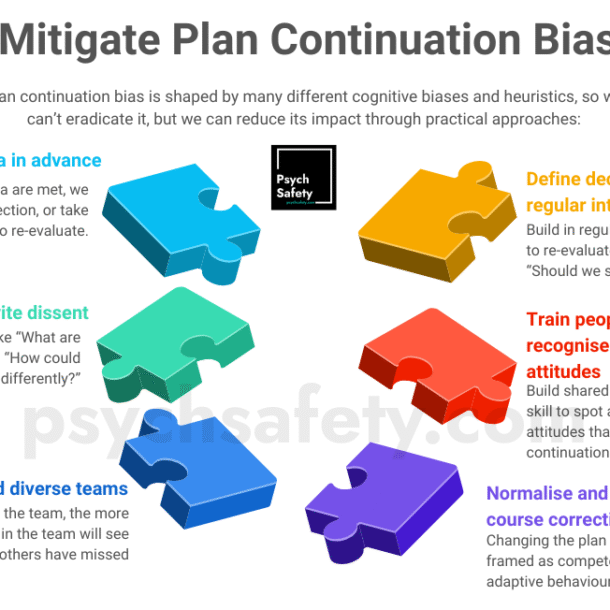 reduce plan continuation bias with these 6 practices