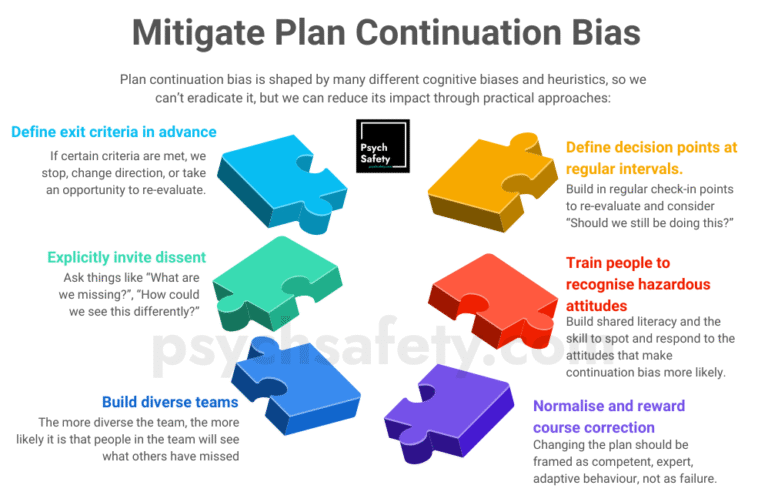 reduce plan continuation bias with these 6 practices