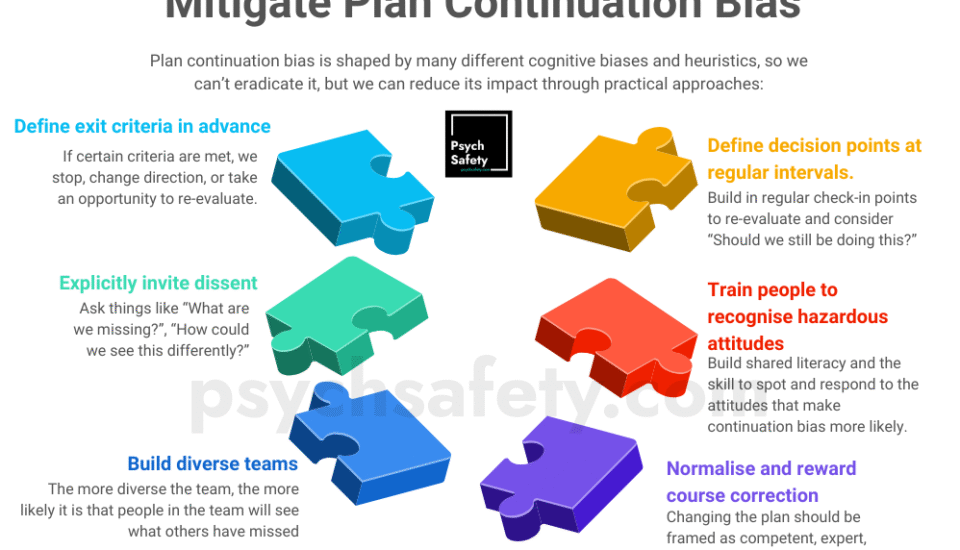 reduce plan continuation bias with these 6 practices