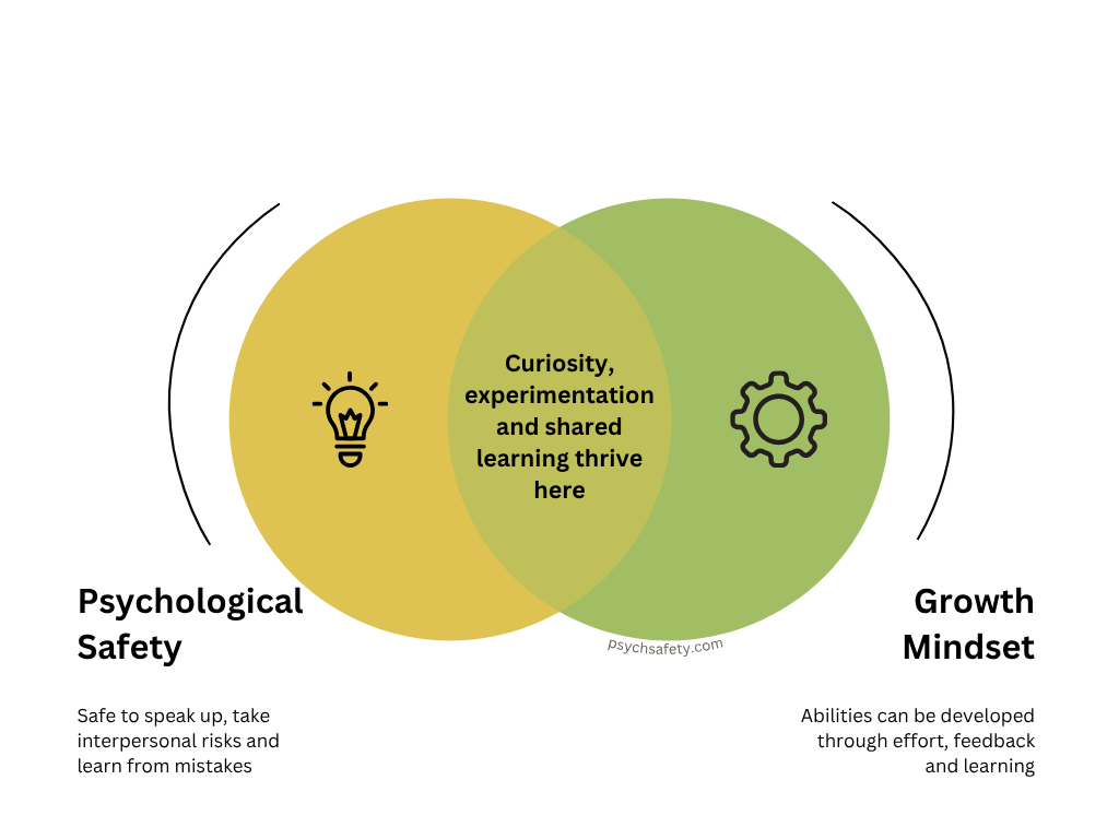 growth mindset and psychological safety