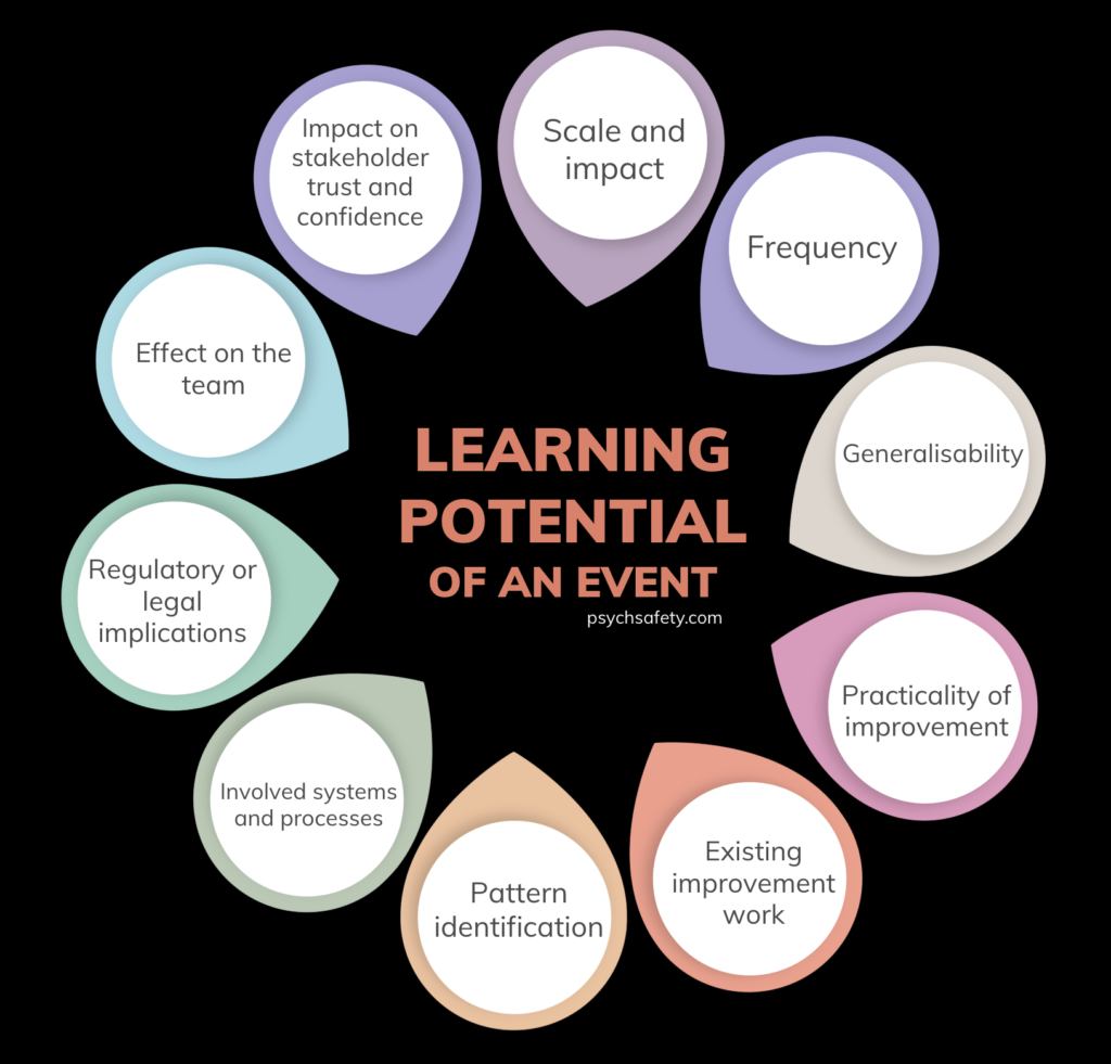 the factors affecting the learning potential of an event