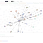 The Psych Safety Knowledge Map