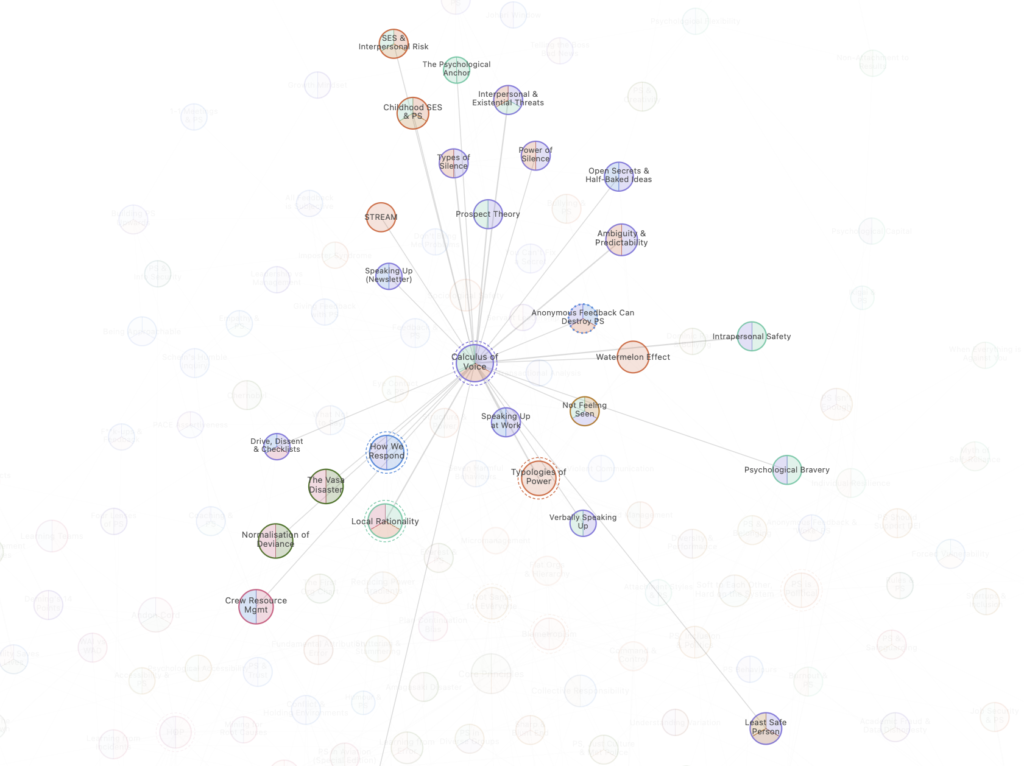 Psychological Safety Knowledge Network