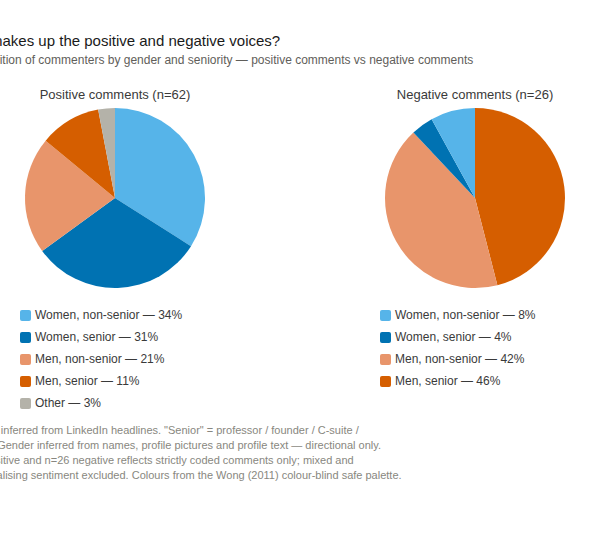 psychological safety sentiment by gender and seniority