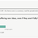 Measuring psychological safety - the Psych Safety Survey Tool