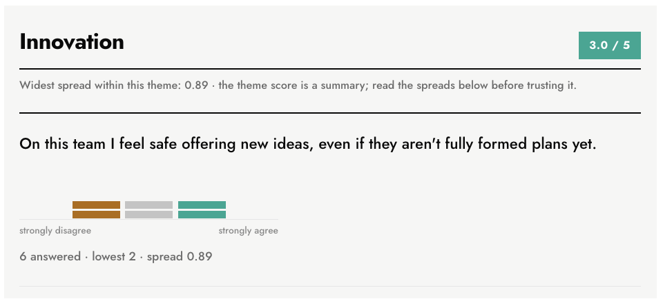 psychological safety survey report "On this team I feel safe offering new ideas, even if they aren't fully formed plans yet."