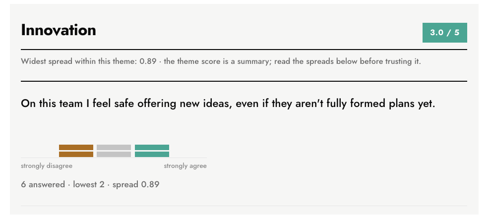psychological safety survey report "On this team I feel safe offering new ideas, even if they aren't fully formed plans yet."